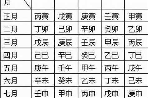 八字日主查詢|日柱論命，日柱看婚姻，日柱看命運，日主算命，排日。